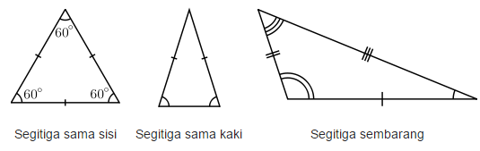 jenis jenis segitiga menurut panjang sisinya